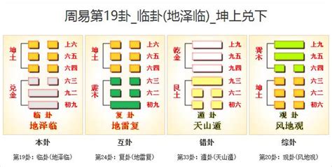 臨卦 感情|《易經》第19卦 : 地澤臨 (坤上兌下)，感情、事業、運勢